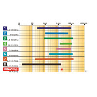 Ultrasone afschrikker Kerbl Ongedierte UltraStop Wit Ultrasone afschrikker Kerbl Ongedierte UltraStop Wit