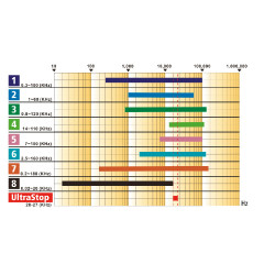 Ultrasone afschrikker Kerbl Ongedierte UltraStop Wit