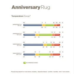 Couverture imperméable Bucas Anniversary Turnout 50g SF Noir / argent
