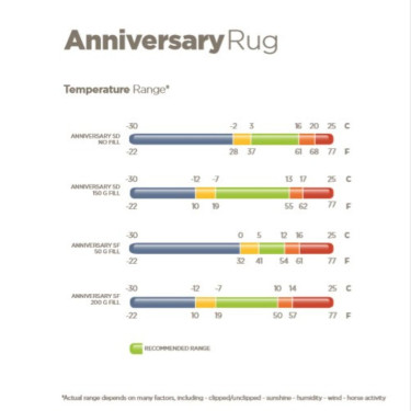 Couverture imperméable Bucas Anniversary Turnout 50g SF Noir / argent