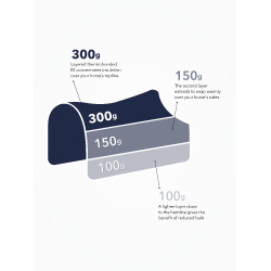 Couverture d'extérieur LeMieux Kudos Thermo Pro 300g 1680D Marine Bleu marine