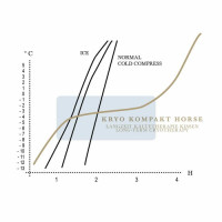Pack cryothérapie Stübben Bleu