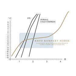 Compresse réfrigérante Stübben cryohérapie Bleu