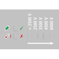 Compact Power B260 multi AKO Groen Compact Power B260 multi AKO Groen