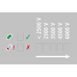 Compact Power B260 multi AKO Groen