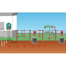 Digitale foutendetector AKO Rood Digitale foutendetector AKO Rood
