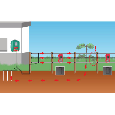 Digitale foutendetector AKO Rood Digitale foutendetector AKO Rood
