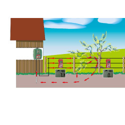 Digitale foutendetector AKO Rood Digitale foutendetector AKO Rood