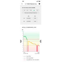 Duo Power X 6000 smart AKO Vert
