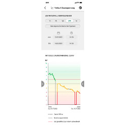 Duo Power X 6000 smart AKO Vert Duo Power X 6000 smart AKO Vert