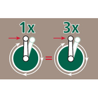 Enrouleur 3:1 AKO Blanc