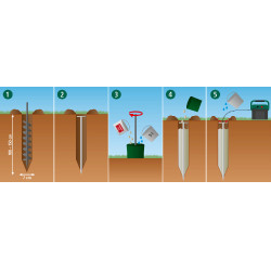 Kit de mise à la terre Bentonit AKO