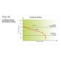 Pile Horizont Turbomax AB170 9 V - 170 AH