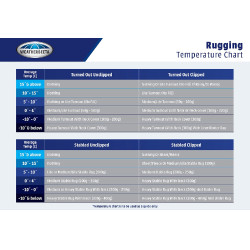 Dekentje Weatherbeeta ComFiTec Plus Dynamic II Combo hals medium Bordeaux / grijs / wit