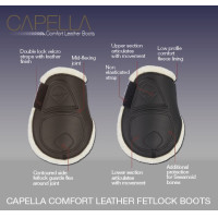 Kogelbeschermers Capella Comfort LeMieux Zwart Kogelbeschermers Capella Comfort LeMieux Zwart
