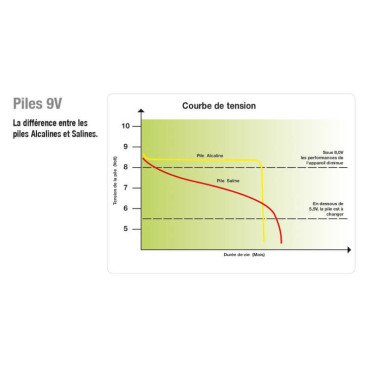 Pile Horizont Turbomax AB170 9 V - 170 AH Pile Horizont Turbomax AB170 9 V - 170 AH