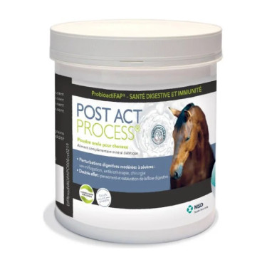 Post Act Process MSD Post Act Process MSD