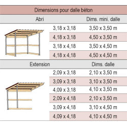 Abri de prairie simple pente La Gée