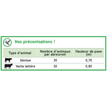 Polyflap Dubbele Drinkbak La Gée