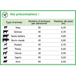Polybac 75 M dubbele drinkbak met koordrand en bevestigingssteun La Gée