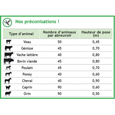 Polybac 75 M dubbele drinkbak met koordrand en bevestigingssteun La Gée