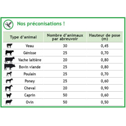 Polybac 25 M enkele drinkbak met binnenrand en bevestigingssteun La Gée