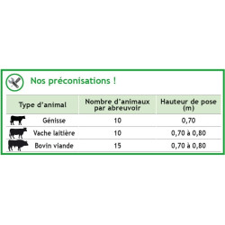 Abreuvoir Polydrink PF3 simple à tube résicoat La Gée Abreuvoir Polydrink PF3 simple à tube résicoat La Gée