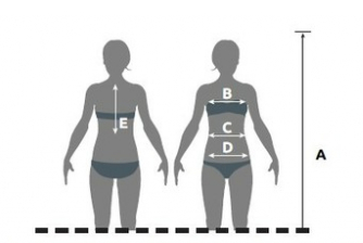 Illustration du guide des tailles pour Gilet de protection équitation Pénélope